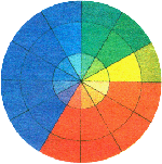 Основные цвета спектра